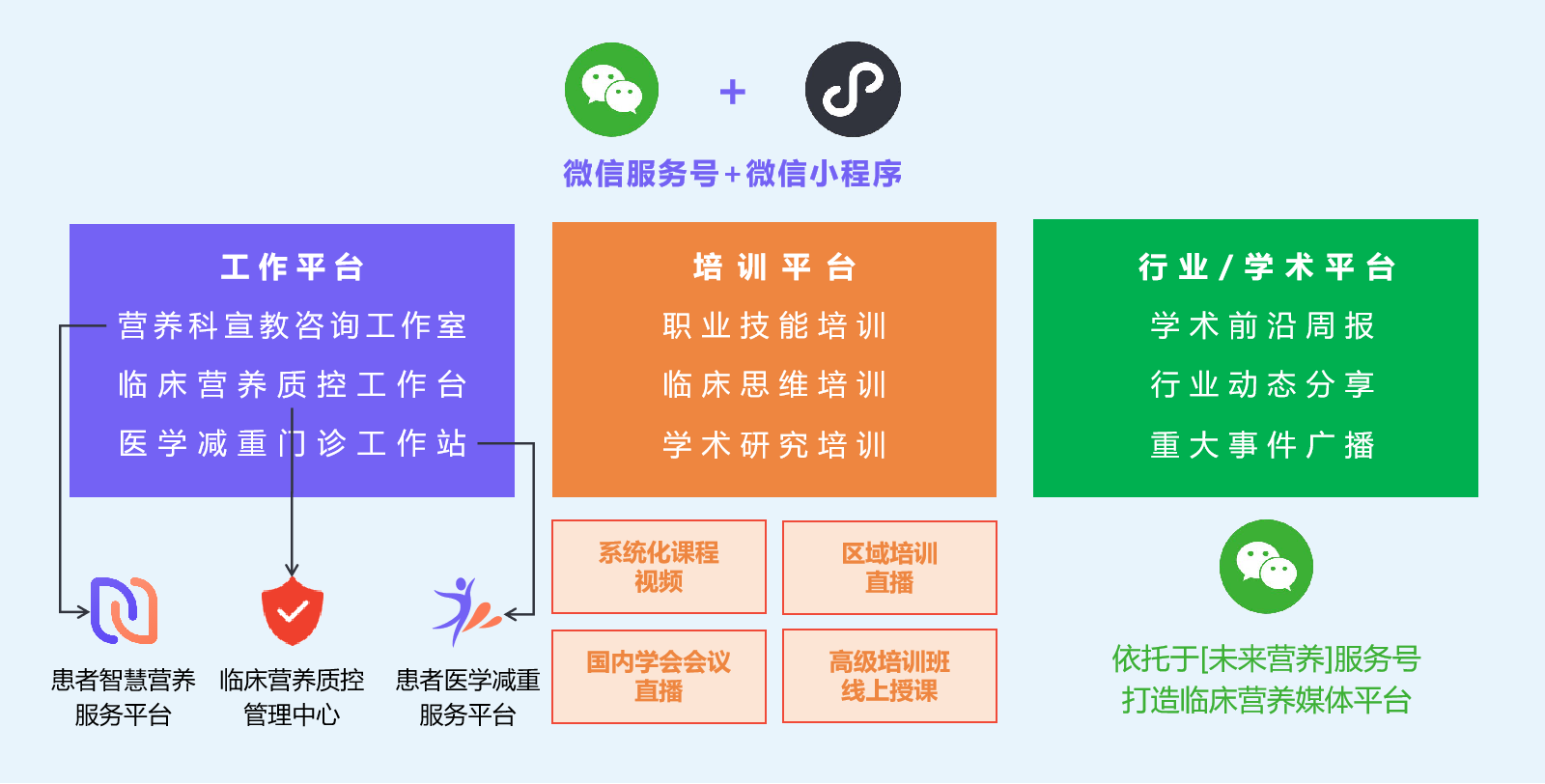 未来营养