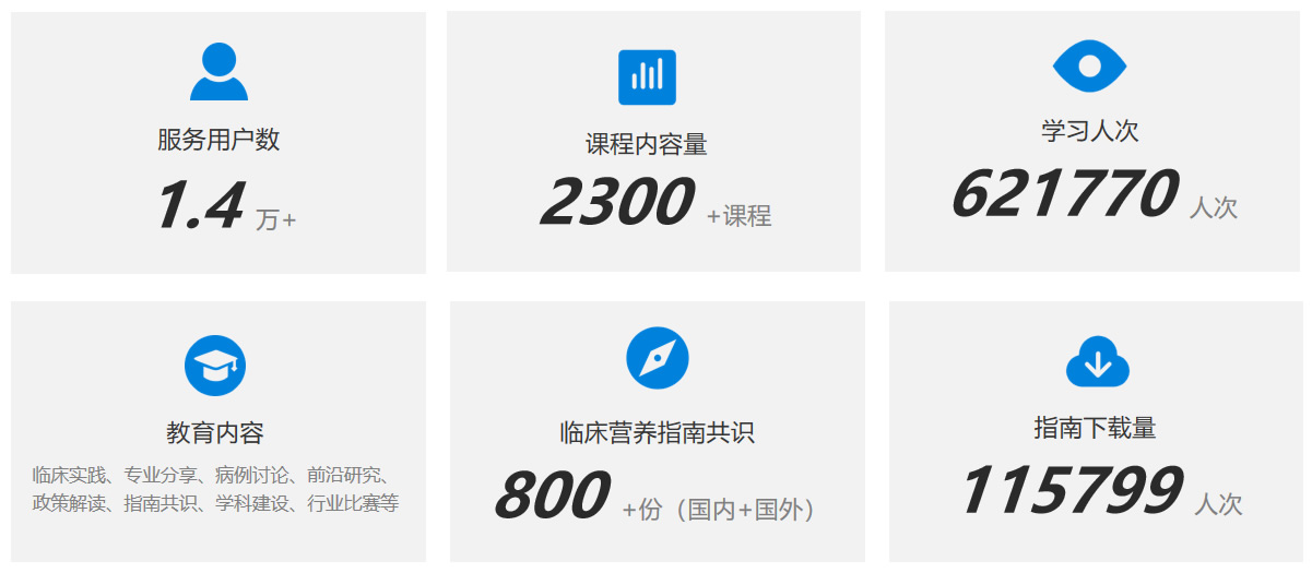 未来营养