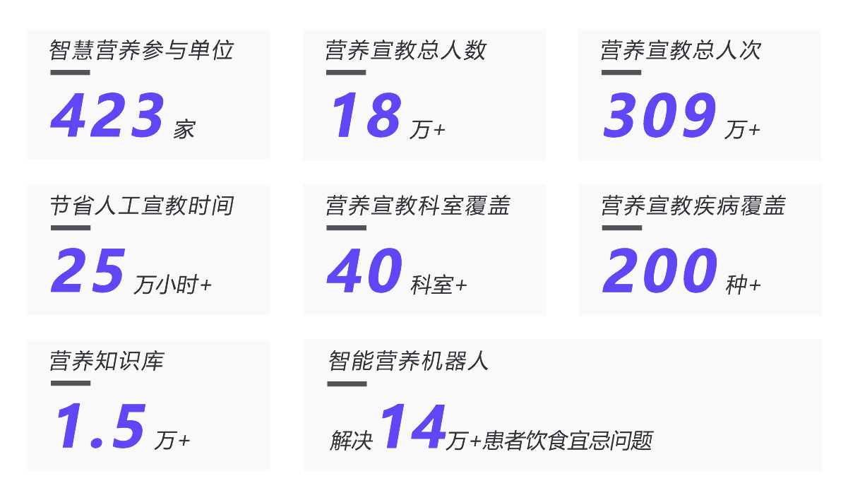 未来营养