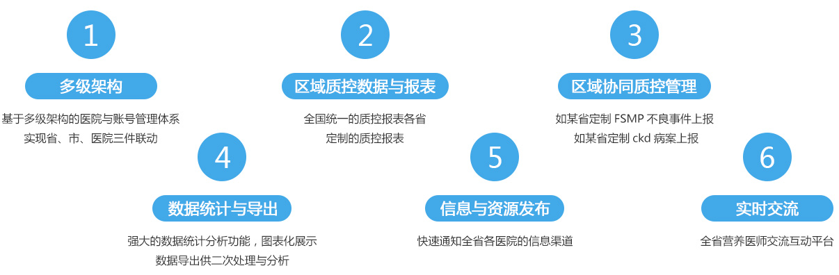 臻鼎健康