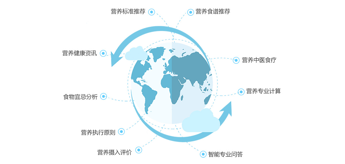 营养治疗软件