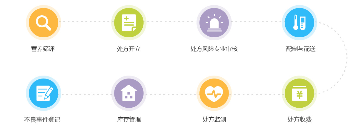 儿童营养管理软件