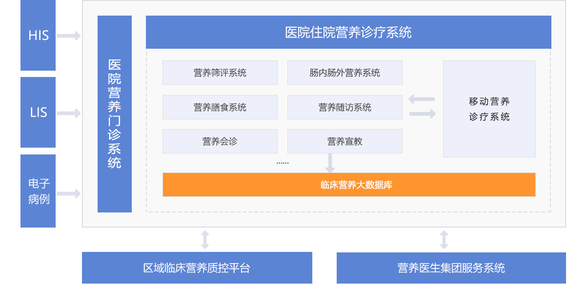营养诊疗软件
