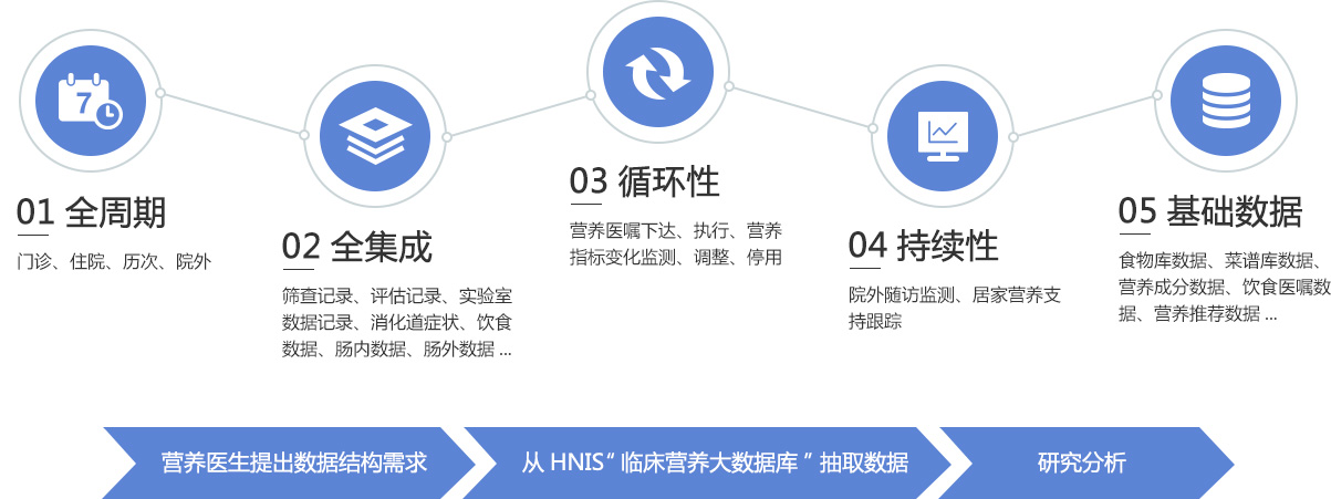 营养筛查