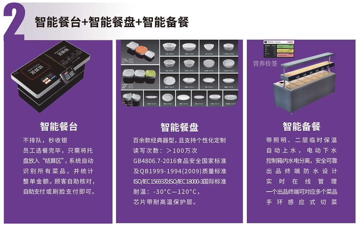 医院订餐软件